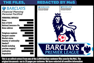 Barclays